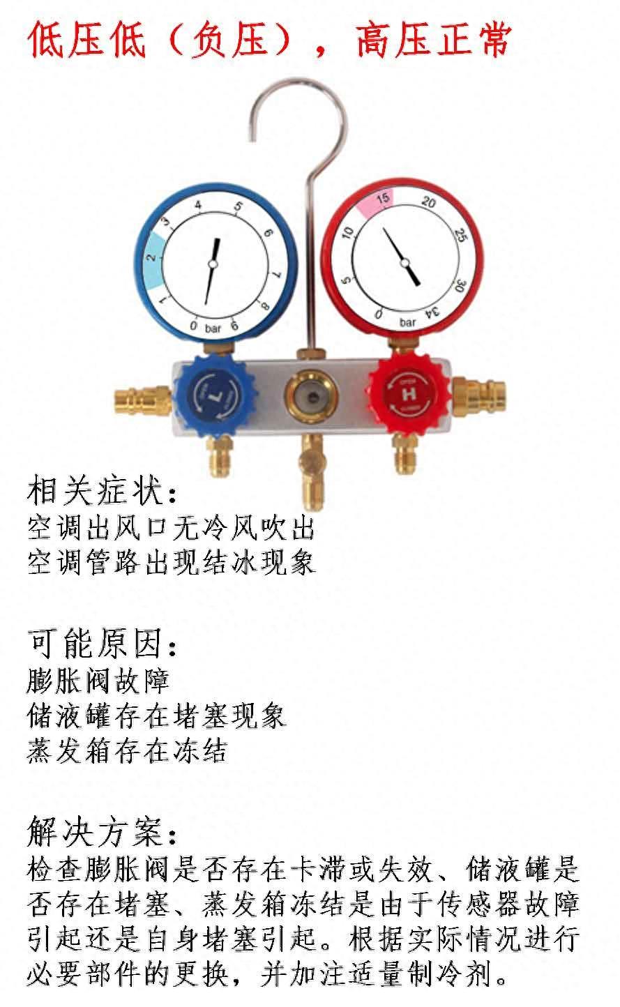 想看懂汽车空调压力表并不难,这10张图就够了