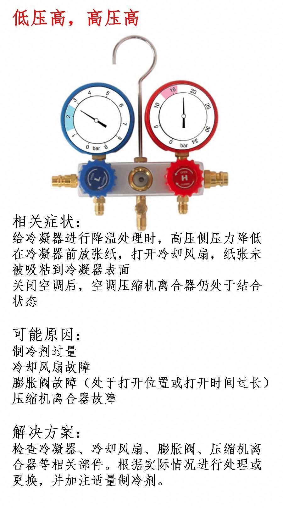 想看懂汽车空调压力表并不难,这10张图就够了