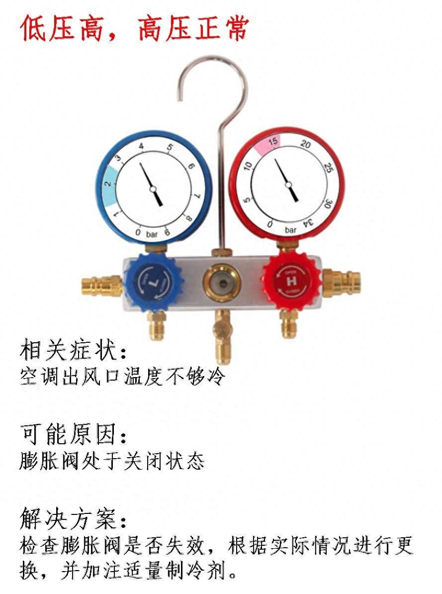 想看懂汽车空调压力表并不难,这10张图就够了
