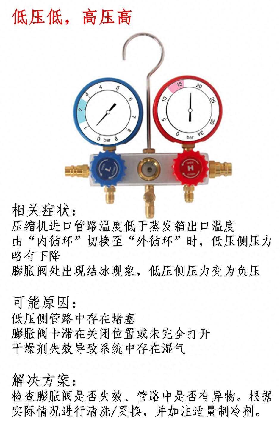 想看懂汽车空调压力表并不难,这10张图就够了