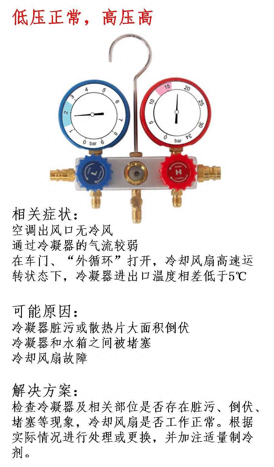 想看懂汽车空调压力表并不难,这10张图就够了