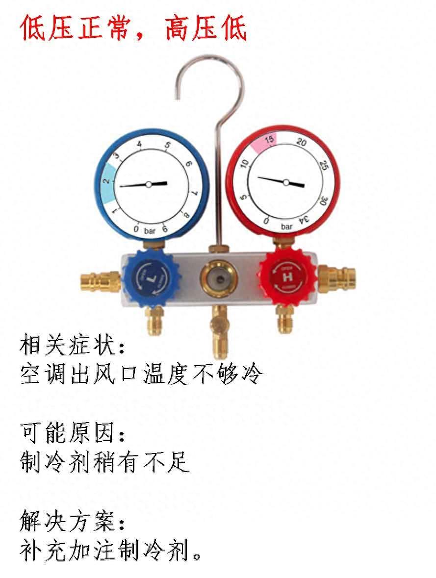 想看懂汽车空调压力表并不难,这10张图就够了