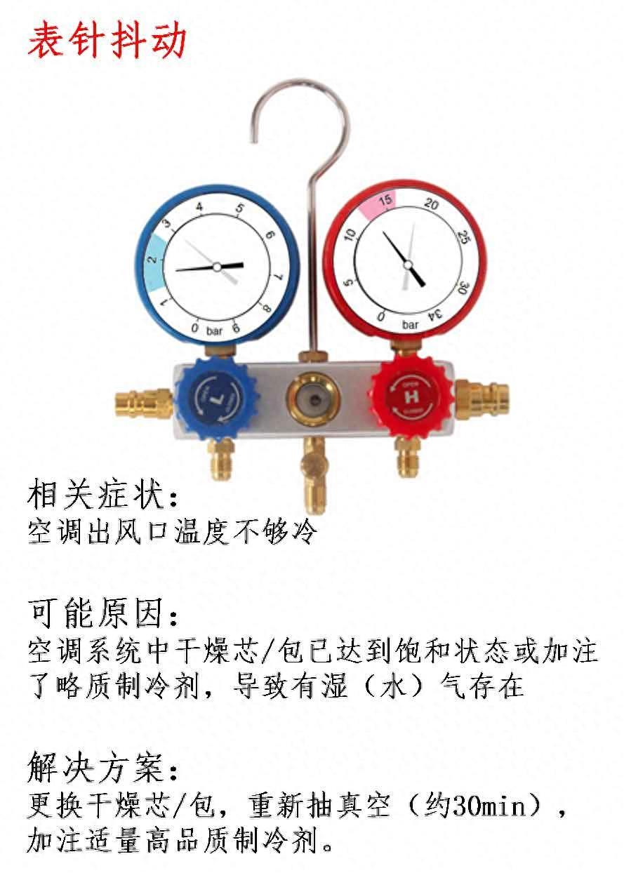 想看懂汽车空调压力表并不难,这10张图就够了