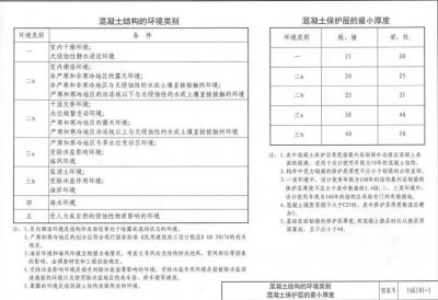 ​钢筋保护层厚度的规范要求
