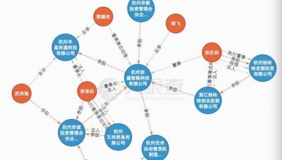​娃哈哈看上买了可以后悔的无人零售机 要用10年布局100万台