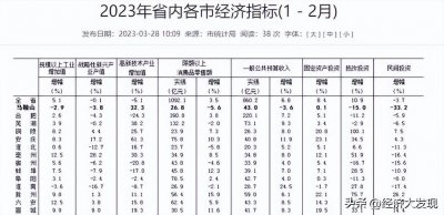 ​安庆经济崛起，迎来新的机遇