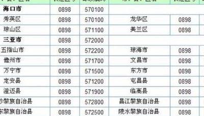 海南区号(海南区号和海口区号)