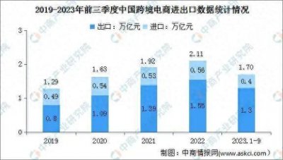 ​目前最赚钱的几个行业，你知道吗？