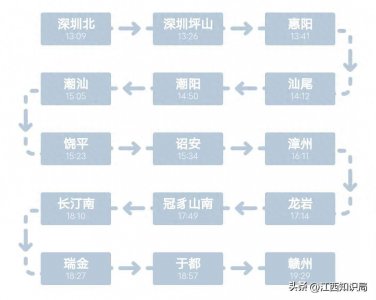 ​D2358次列车由深圳北至赣州，绕道走漳州