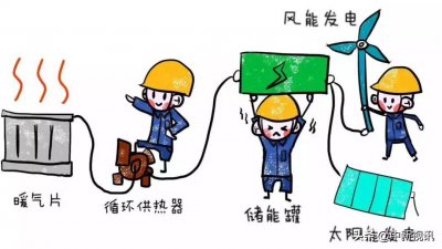 ​煤改电又是咋回事?怎么改？注意什么？