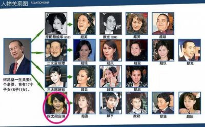 ​60岁梁安琪：从舞女到福布斯第680位，不是谁都能做赌王四姨太！