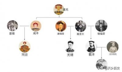 ​慈禧太后和溥仪是什么关系？溥仪得管他叫什么？