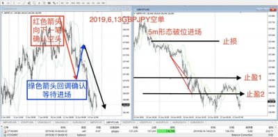 ​什么是（外汇）交易系统？