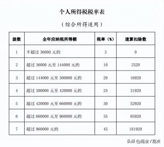 ​新一轮的个人所得税改革即将开始，哪些人将要多缴税呢？