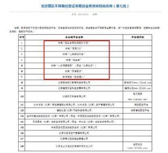 ​究竟是何原因？一大批财经微博大V被监管点名