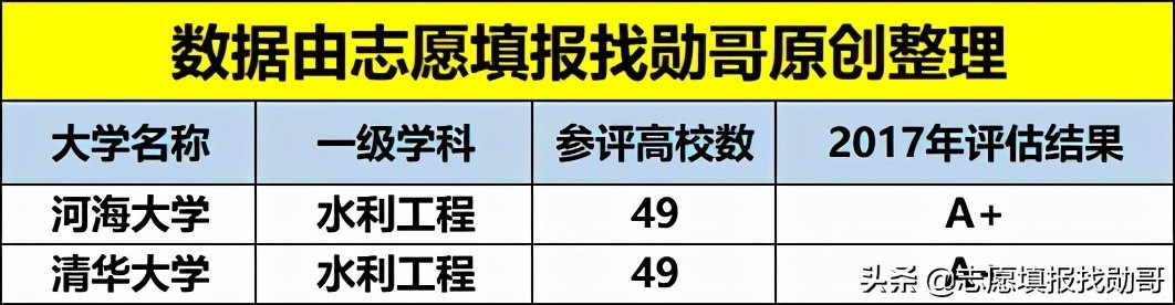 河海大学各专业及其录取分数线(河海大学分数线)