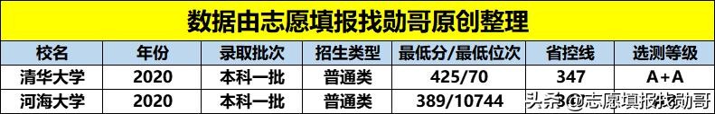 河海大学各专业及其录取分数线(河海大学分数线)