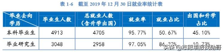 河海大学各专业及其录取分数线(河海大学分数线)