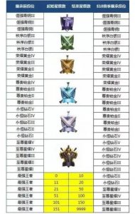 ​王者游戏等级划分青铜（王者荣耀的段位等级划分）