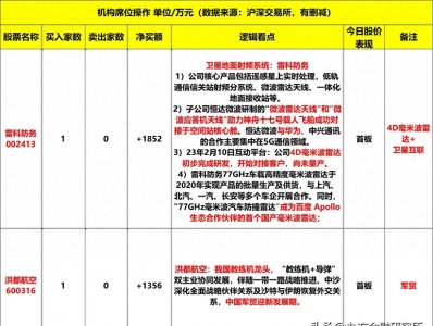 ​华为鸿蒙：4亲儿子的秘密揭晓！