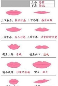​上嘴唇薄下唇厚的男人的性格(下唇比上唇厚的男人面相)