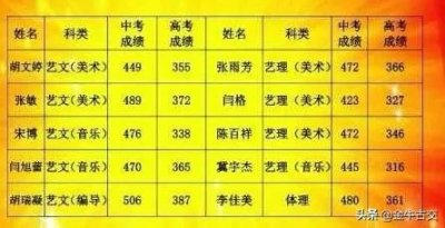 ​高考喜报！古交一中、二高、三中传来捷讯