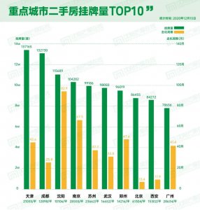 ​都说沈阳二手房“烂大街”，这是又要崩盘了？