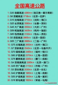 ​全国高速公路里程排行榜