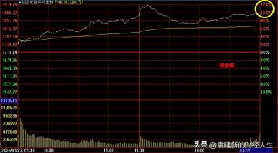 ​519行情对当前操作的启示
