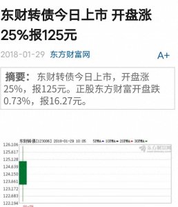 ​东财转债3，4月23日上市~看前世今生：转债开盘价和正股走势