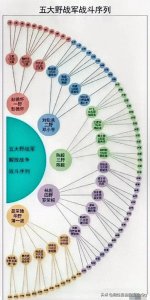 ​军改后，十三个集团军的历史和前身