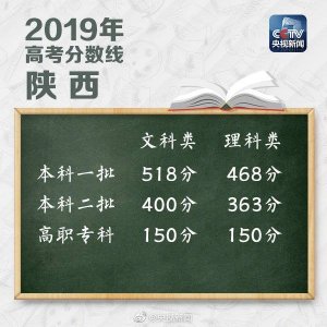 ​分数线统计｜陕西、山西、贵州、广东等22地公布2019高考分数线
