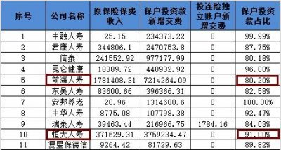 ​【保险+资本】保监会再出重拳：“短炒王”恒大人寿挥泪告别买买买
