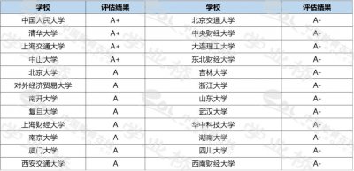 ​专业类介绍｜（八十）工商管理类