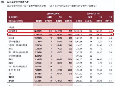 ​揭秘锦州银行倒闭风波：财报剖析与警示（下）