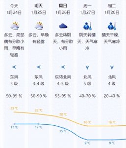 ​广东将下雪！深圳最低降至10℃以下