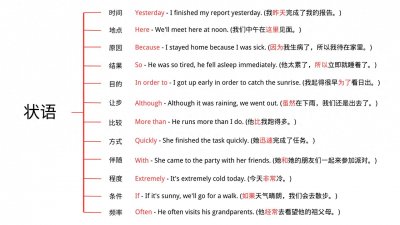 ​英语语法之一张图让你秒懂什么是状语