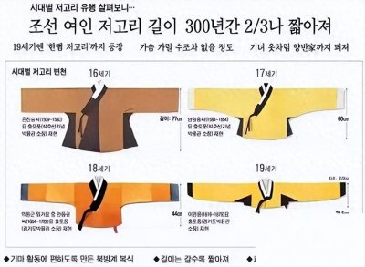 ​朝鲜露乳装：古代女性风采！这种服饰是否适合现代社会？