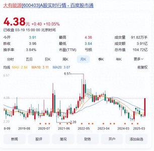 ​大有能源生死劫：从ST警示到千亿矿权争夺，关乎中国能源安全暗战