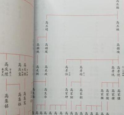 高氏家谱（高氏家谱字辈明细大全）