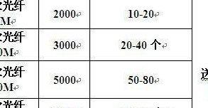 福州有线宽带(福州有线宽带费用)