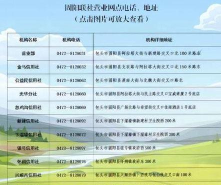 农村信用社客服电话（农村信用社客服电话955）