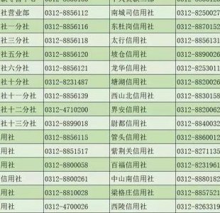 ​农村信用社客服电话（农村信用社客服电话955）