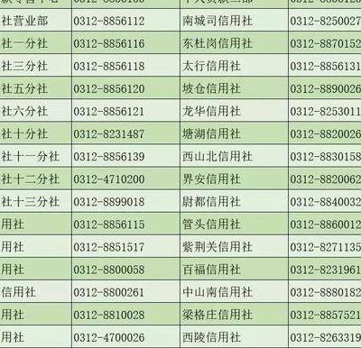 农村信用社客服电话（农村信用社客服电话955）