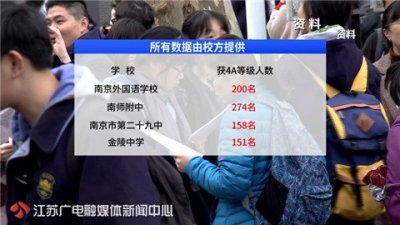 ​2018江苏“小高考”成绩放榜 冲“4A”不容易