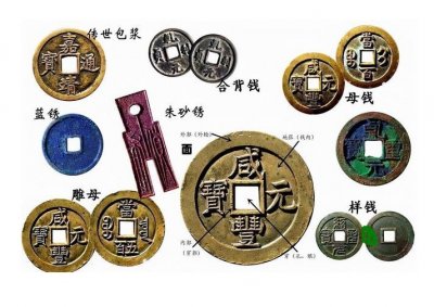 ​收藏品该如何出手？通过这些渠道可以出售