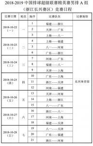 ​18-19排超联赛第一阶段赛程出炉！男排10月22日打响，女排11月8日开战