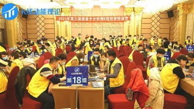 ​第三届K线动能理论分析师投资技术特训营｜撬动K线·动能2021