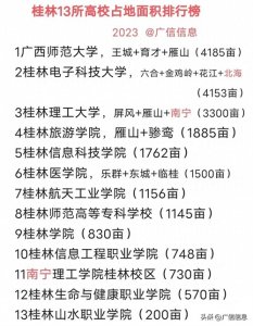 ​桂林13所高校占地面积排