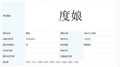 ​百度申请多个度娘商标获批，“度娘”称号怎么来的？